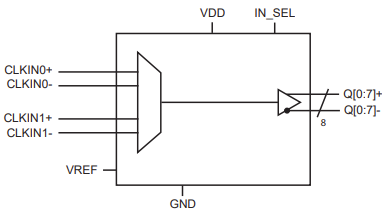 框图 - Diodes Incorporated PI6C5912008B LVDS扇出缓冲器